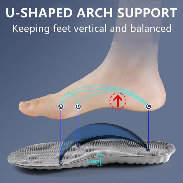 Cloud Technology Super Soft Comfort Insoles