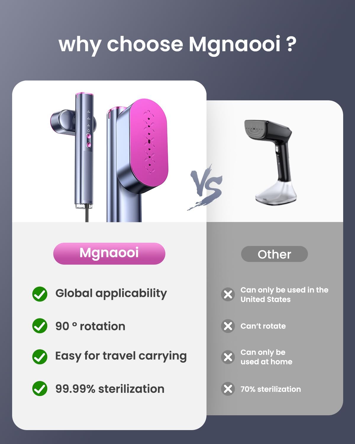 Portable Garment Steamer