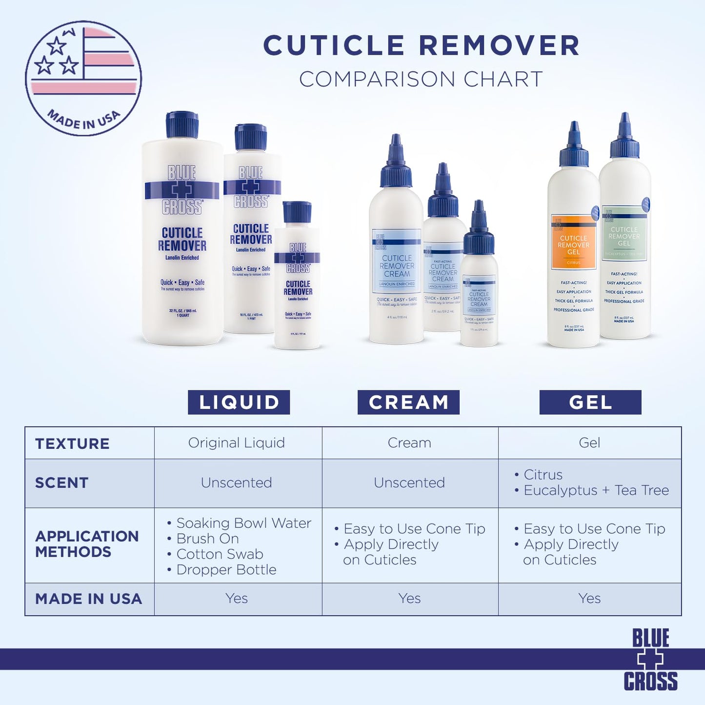 Blue Cross Cuticle Remover