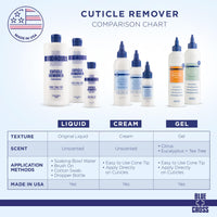 Blue Cross Cuticle Remover