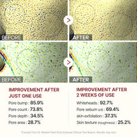 Dr.Melaxin Peel Shot Glow Set – Turmeric Spray & Rice Ampoule Duo