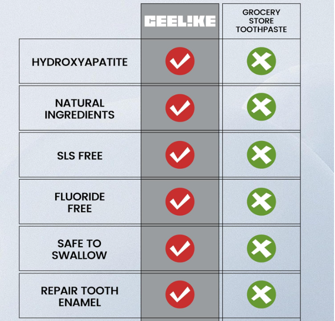 Hydroxyapatite Toothpaste