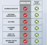 Hydroxyapatite Toothpaste
