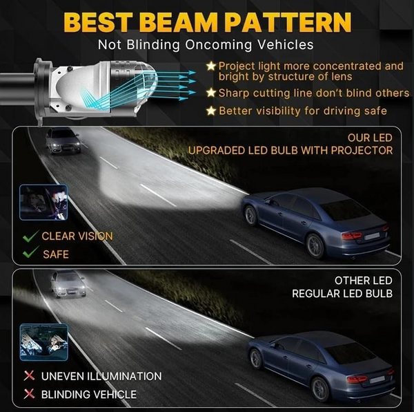 Dual Lens Projector Headlight