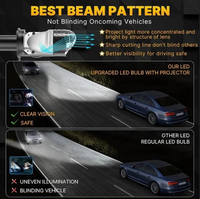 Dual Lens Projector Headlight