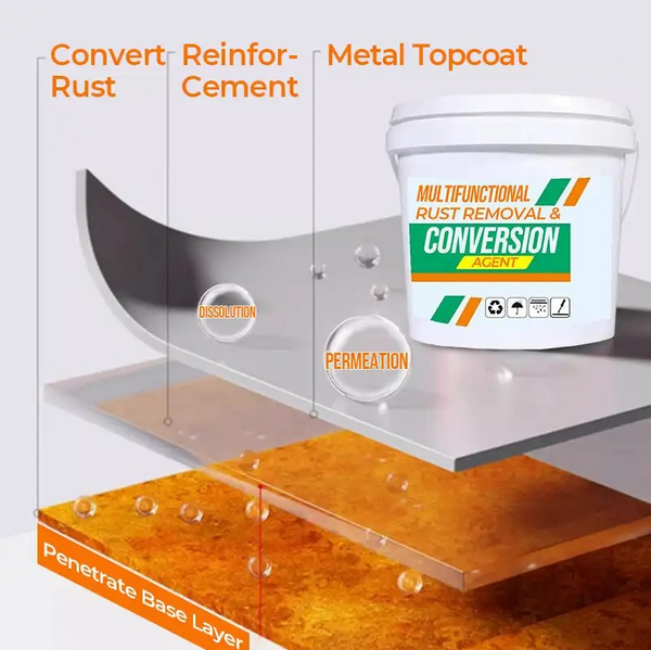 Multifunctional Rust Remover