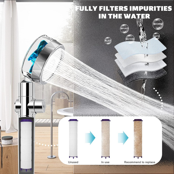 Turbo Propeller Shower Head