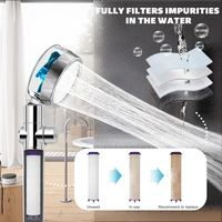 Turbo Propeller Shower Head