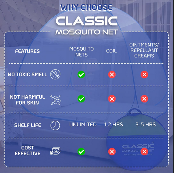 Classic Foldable Mosquito Net