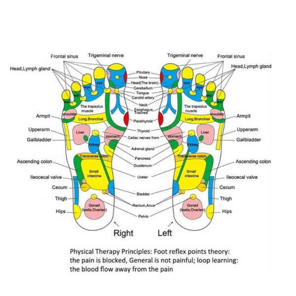 Foot Massage Mat
