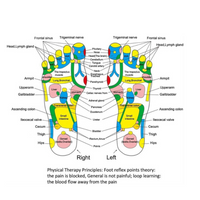 Foot Massage Mat